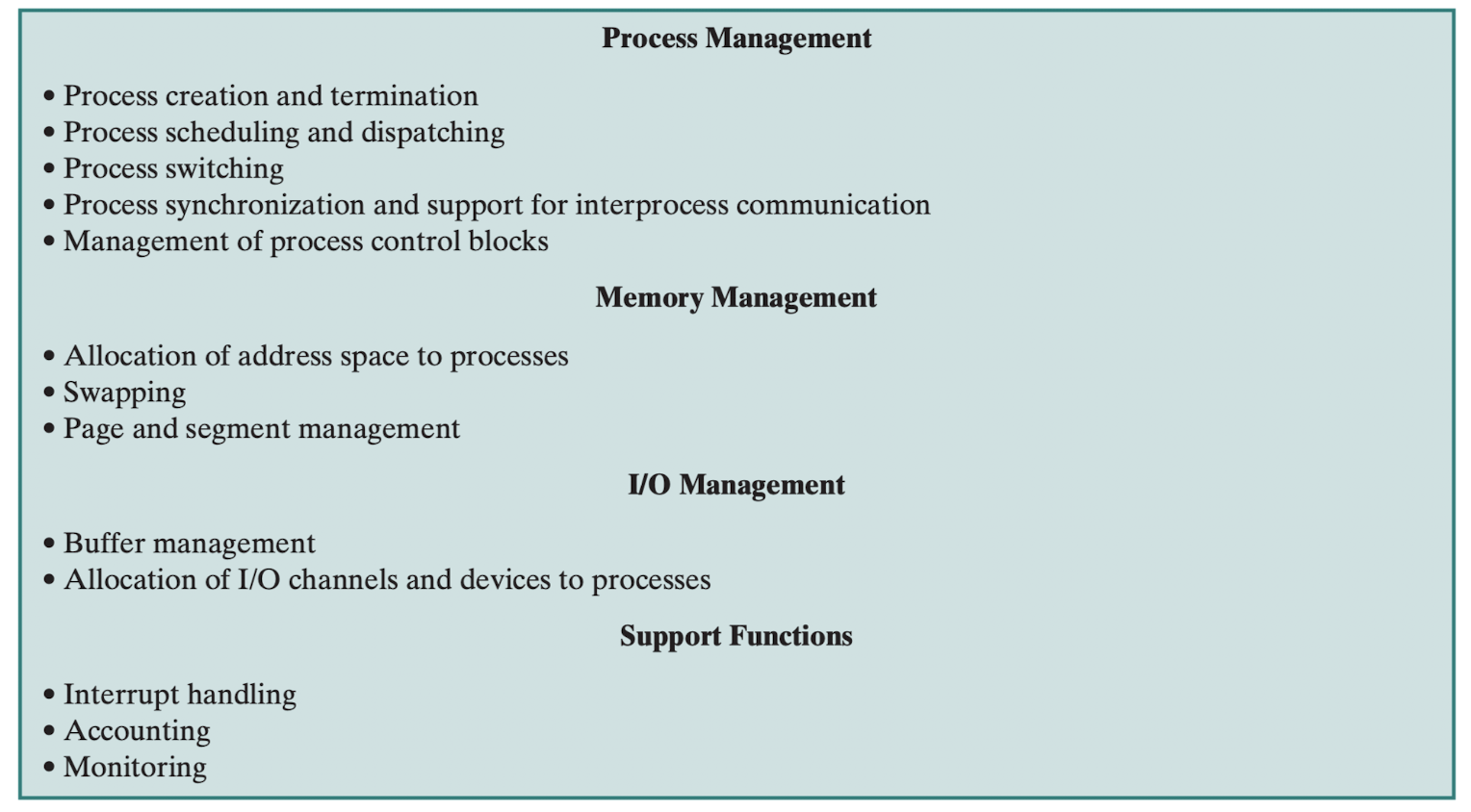 Typical Functions of an OS Kernel